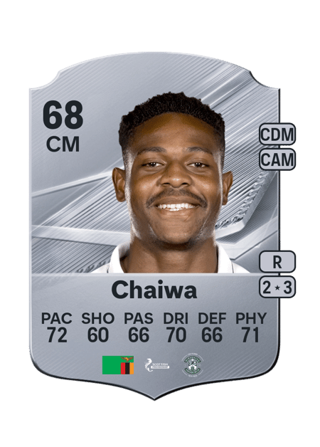 Carte de Miguel Chaiwa