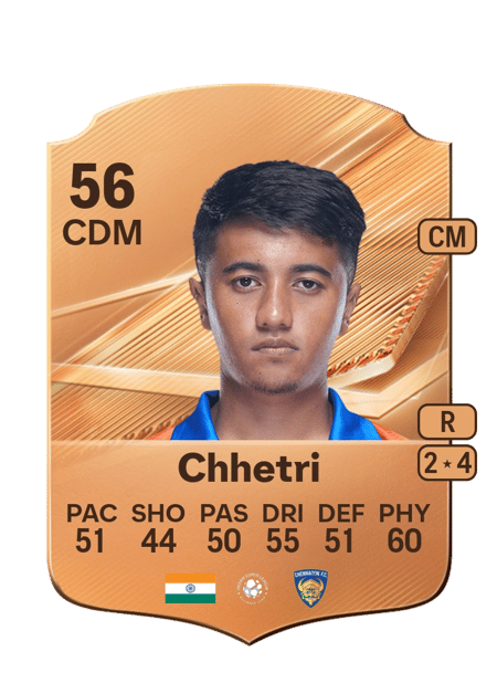 Carte de Ayush Chhetri