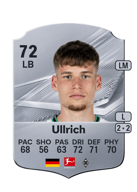 Carte de Lukas Ullrich
