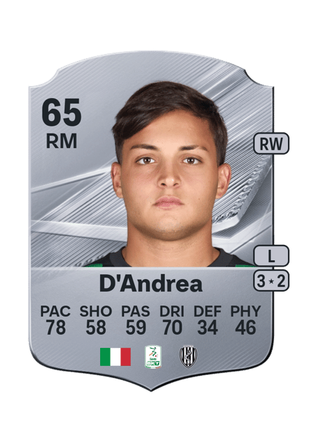 Carte de Luca D'Andrea