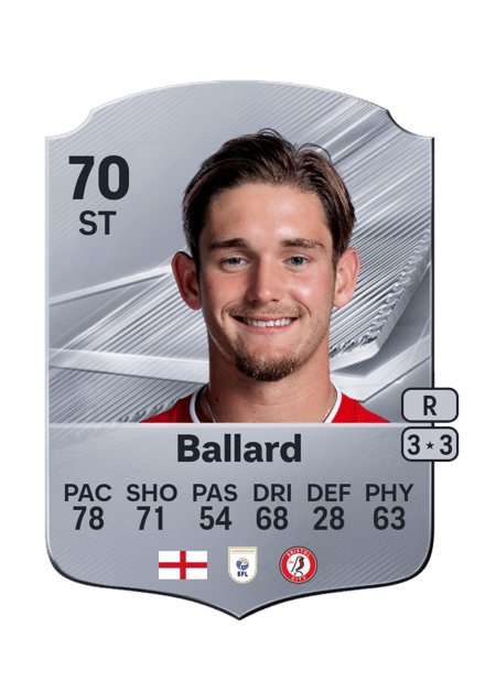 Carte de Dom Ballard