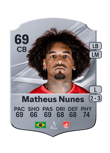 Carte de Matheus Nunes
