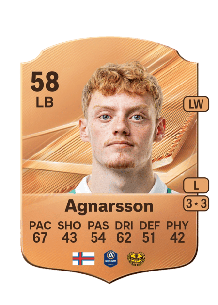 Carte de Martin Agnarsson