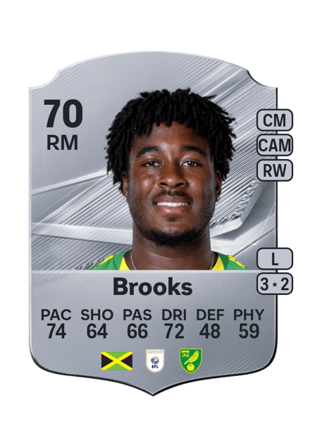 Carte de Andre Brooks