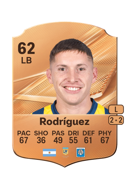 Carte de Fernando Rodríguez