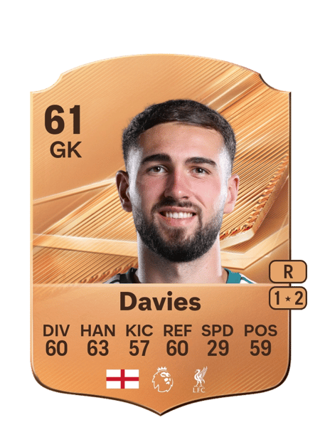 Carte de Harvey Davies