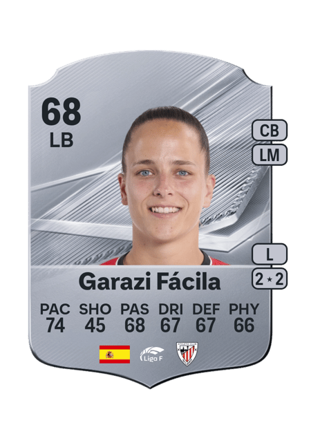 Carte de Garazi Fácila