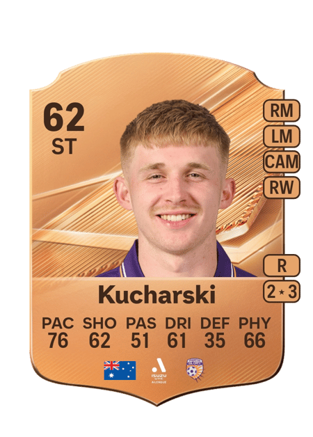 Carte de Jaiden Kucharski