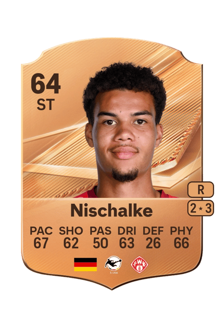 Carte de Jermain Nischalke