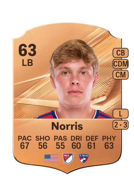 Carte de Nolan Norris