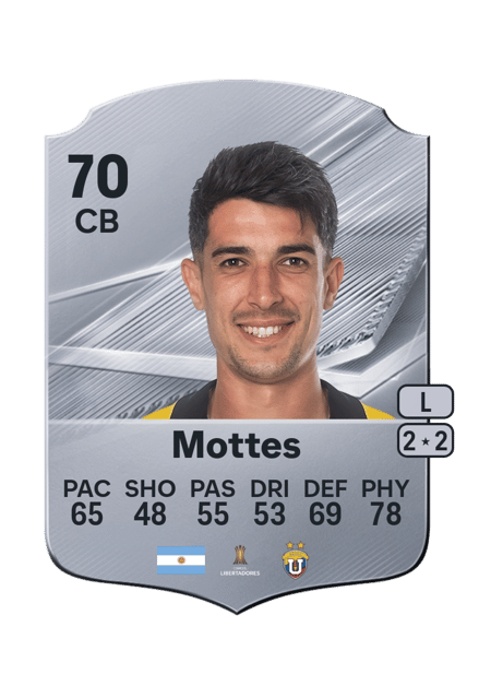 Carte de Gonzalo Mottes