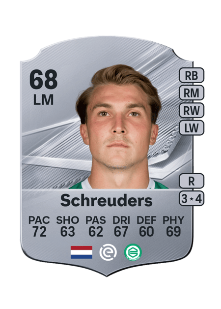 Carte de Jorg Schreuders