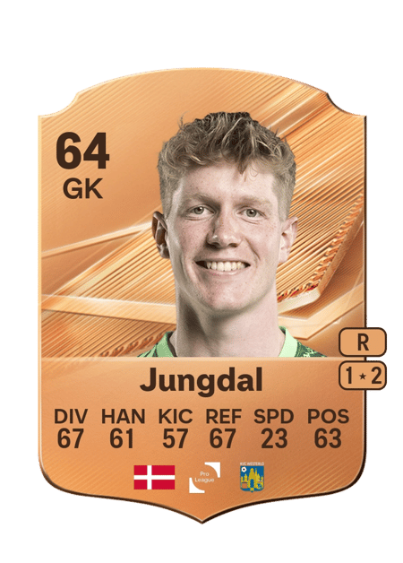 Carte de Andreas Jungdal