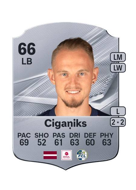 Carte de Andrejs Cigaņiks