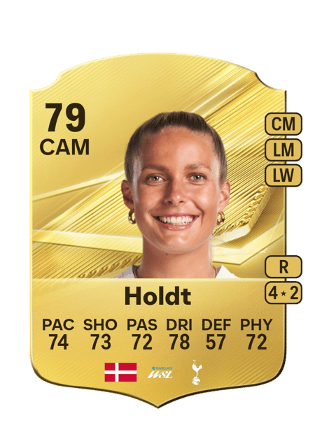 Carte de Olivia Holdt