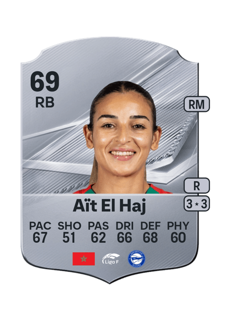 Carte de Hanane Aït El Haj