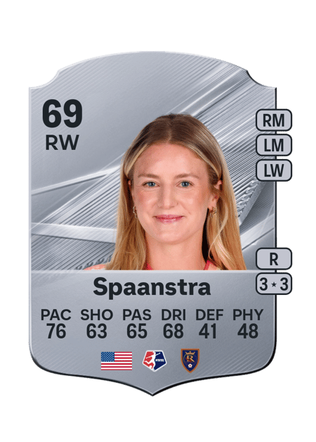 Carte de Alexa Spaanstra