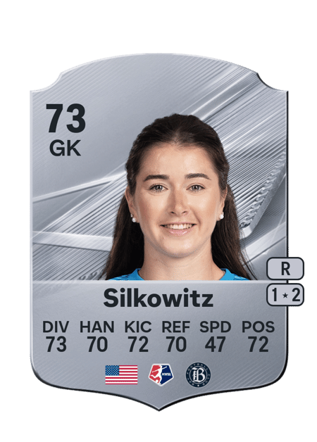 Carte de Jordan Silkowitz