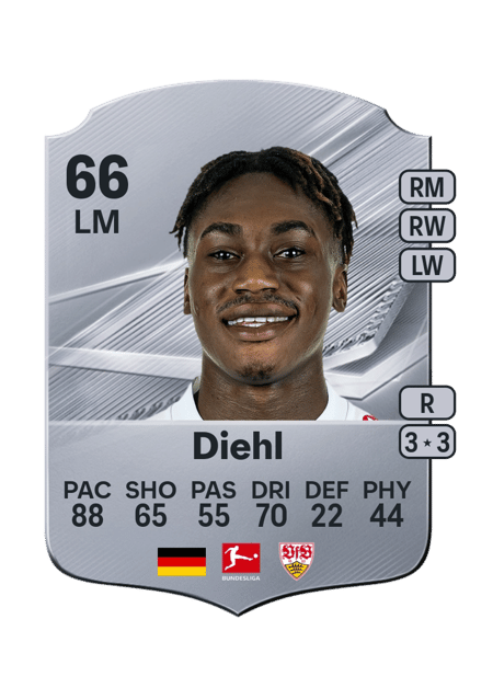 Carte de Justin Diehl