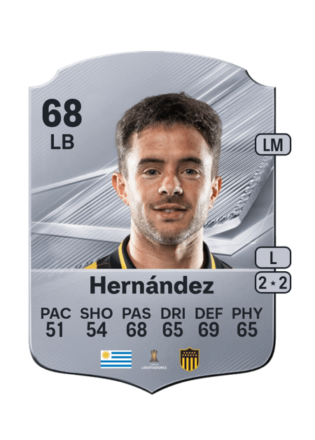 Carte de Lucas Hernández
