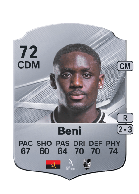 Carte de Beni