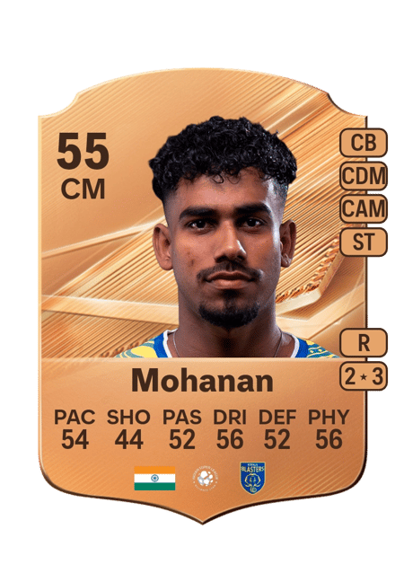 Carte de Vibin Mohanan