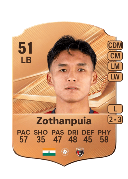Carte de Mark Zothanpuia