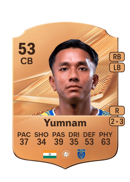 Carte de Bikash Yumnam