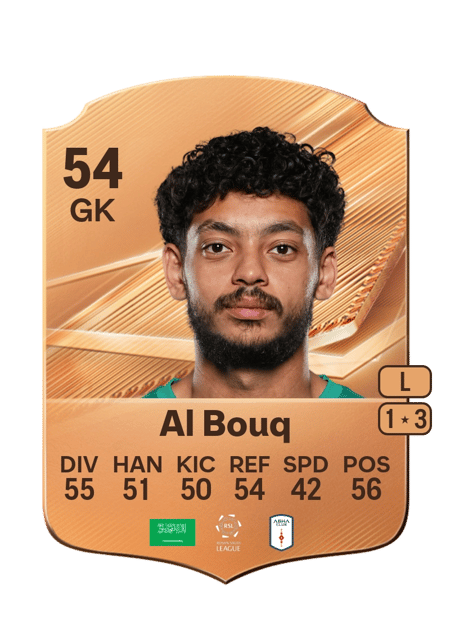 Carte de Abdulrahman Al Bouq