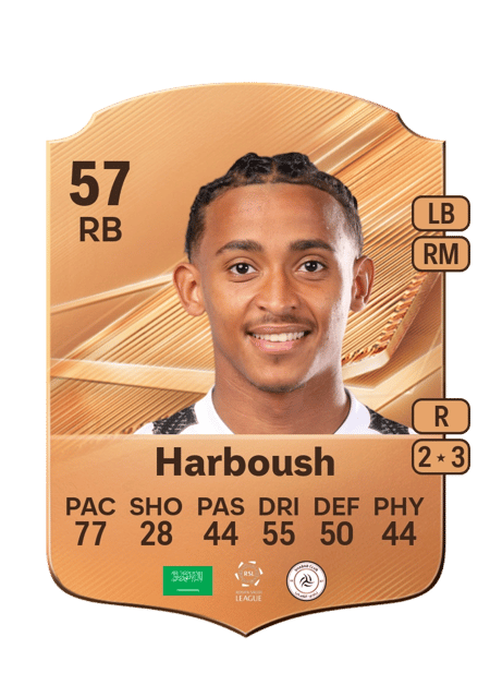 Carte de Mohammed Harboush