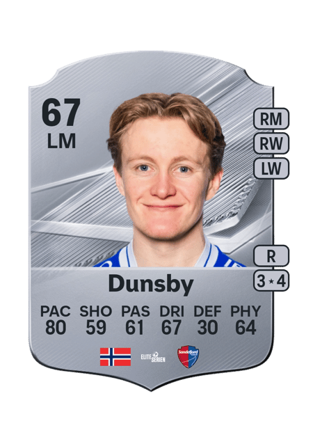Carte de Jakob Maslø Dunsby