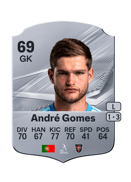 Carte de André Gomes