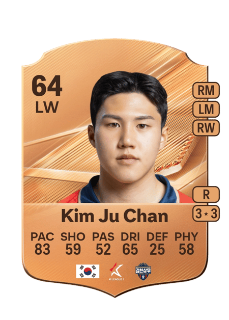 Carte de Kim Ju Chan