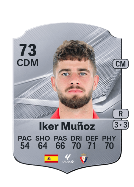Carte de Iker Muñoz