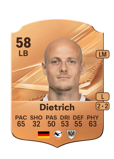 Carte de Tim-Justin Dietrich