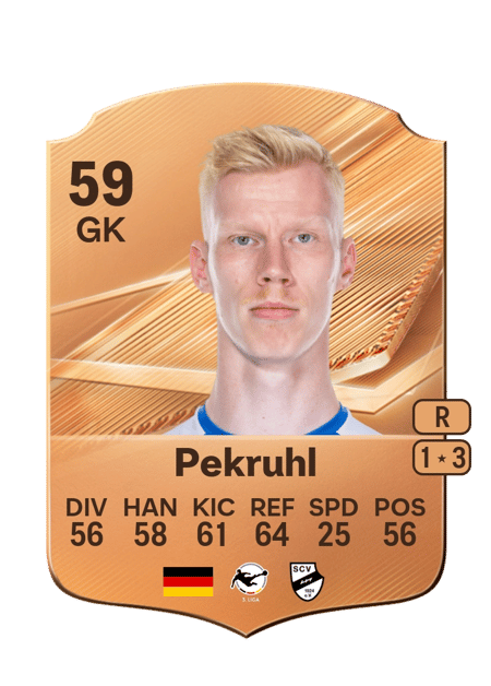 Carte de Fabian Pekruhl