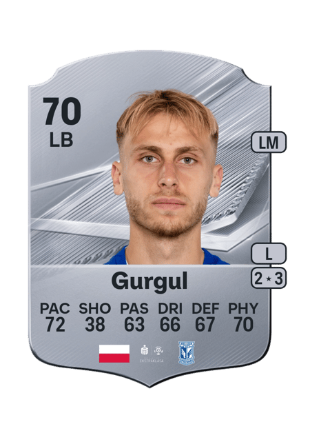 Carte de Michał Gurgul