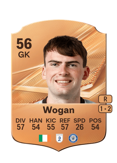 Carte de Andrew Wogan