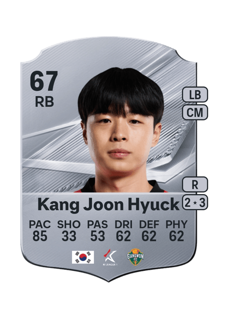 Carte de Kang Joon Hyuck