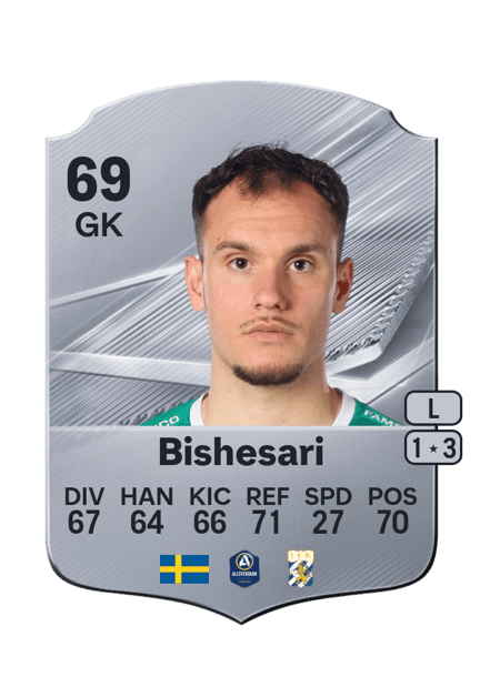 Carte de Elis Bishesari