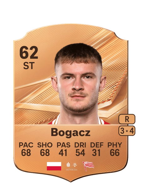 Carte de Wiktor Bogacz