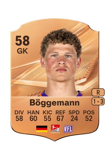 Carte de Luca Böggemann