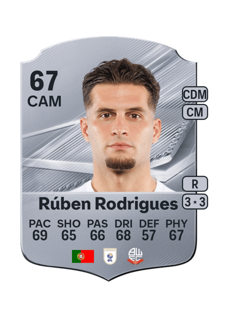 Carte de Rúben Rodrigues
