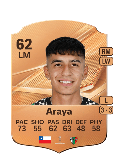 Carte de Martín Araya