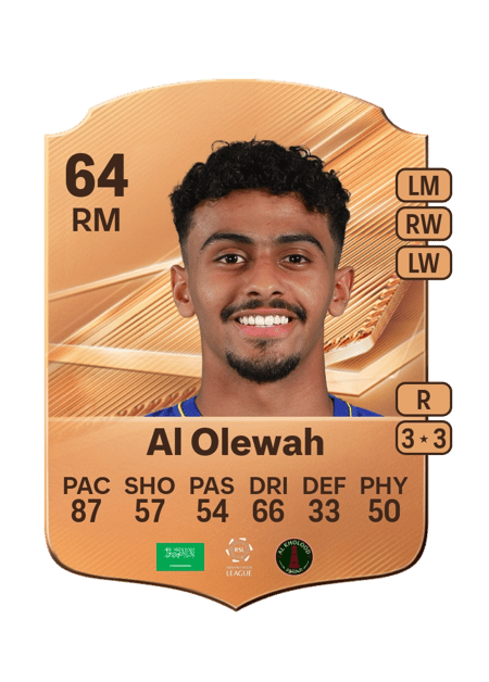 Carte de Abdulaziz Al Olewah