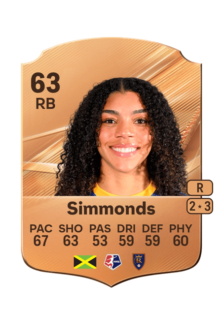Carte de Kameron Simmonds