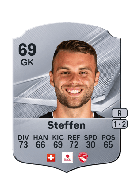Carte de Niklas Steffen