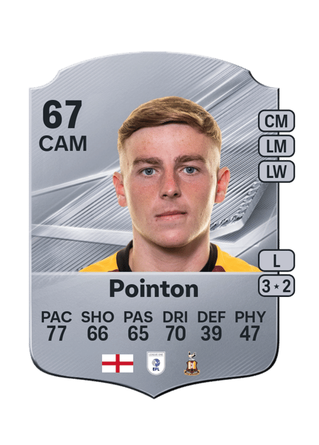 Carte de Bobby Pointon