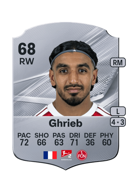 Carte de Rayan Ghrieb