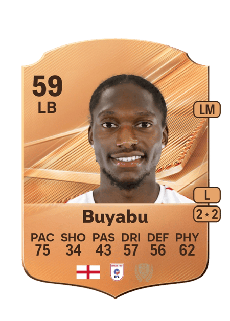 Carte de Jili Buyabu